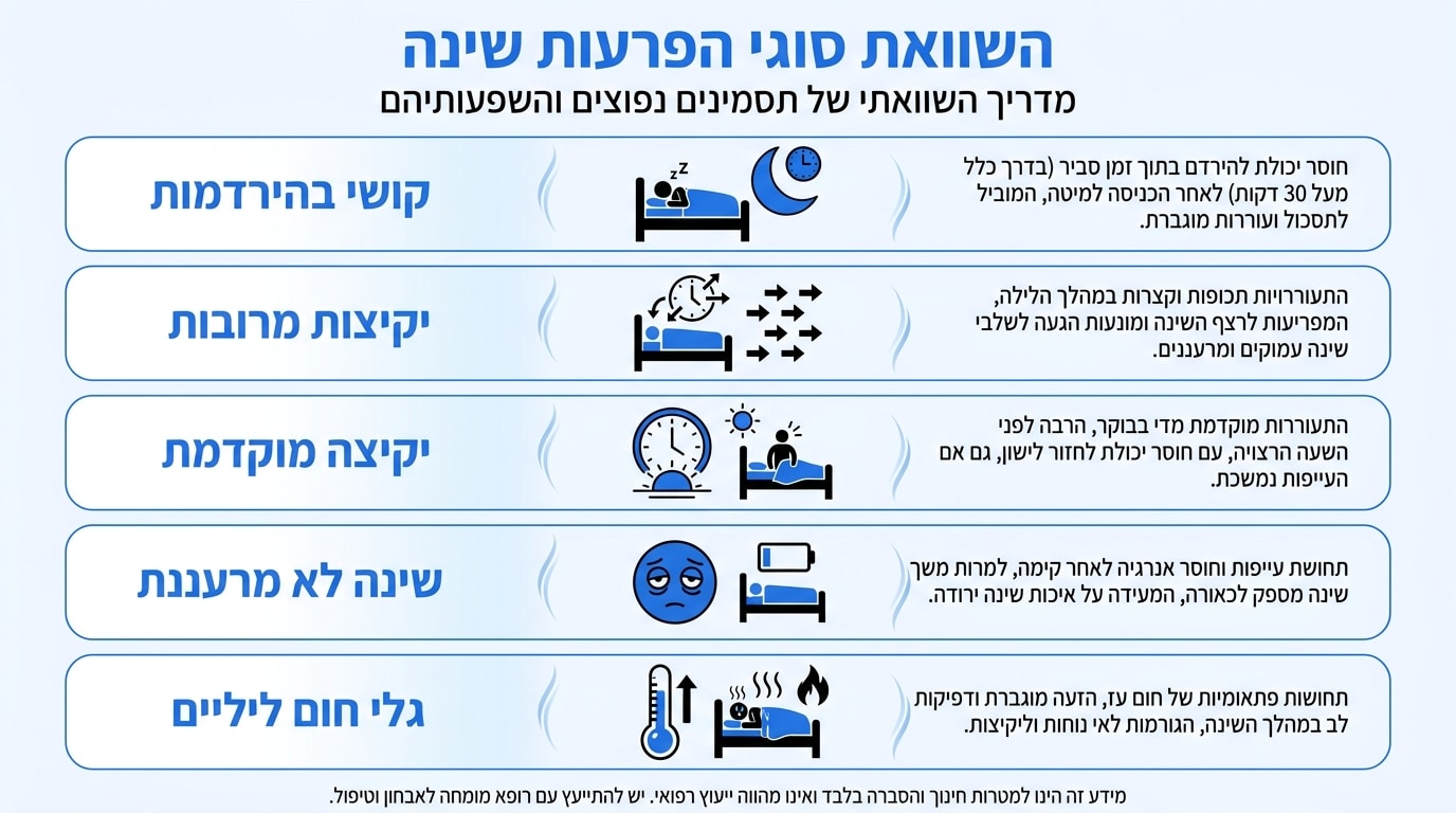 השוואה בין סוגי הפרעות שינה בגיל המעבר – טבלה ויזואלית מקצועית