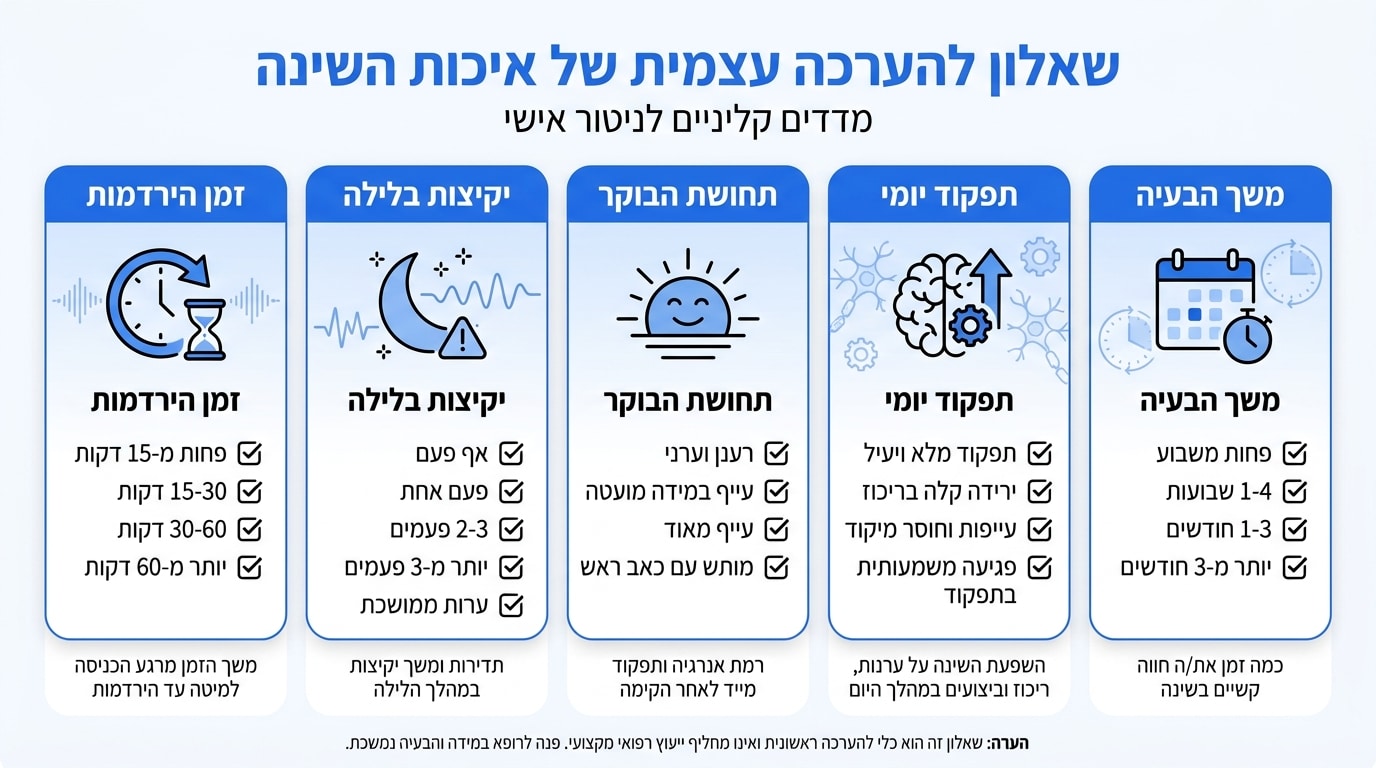 מדדים ובדיקות לאיכות שינה ובחינה עצמית של דפוסי שינה