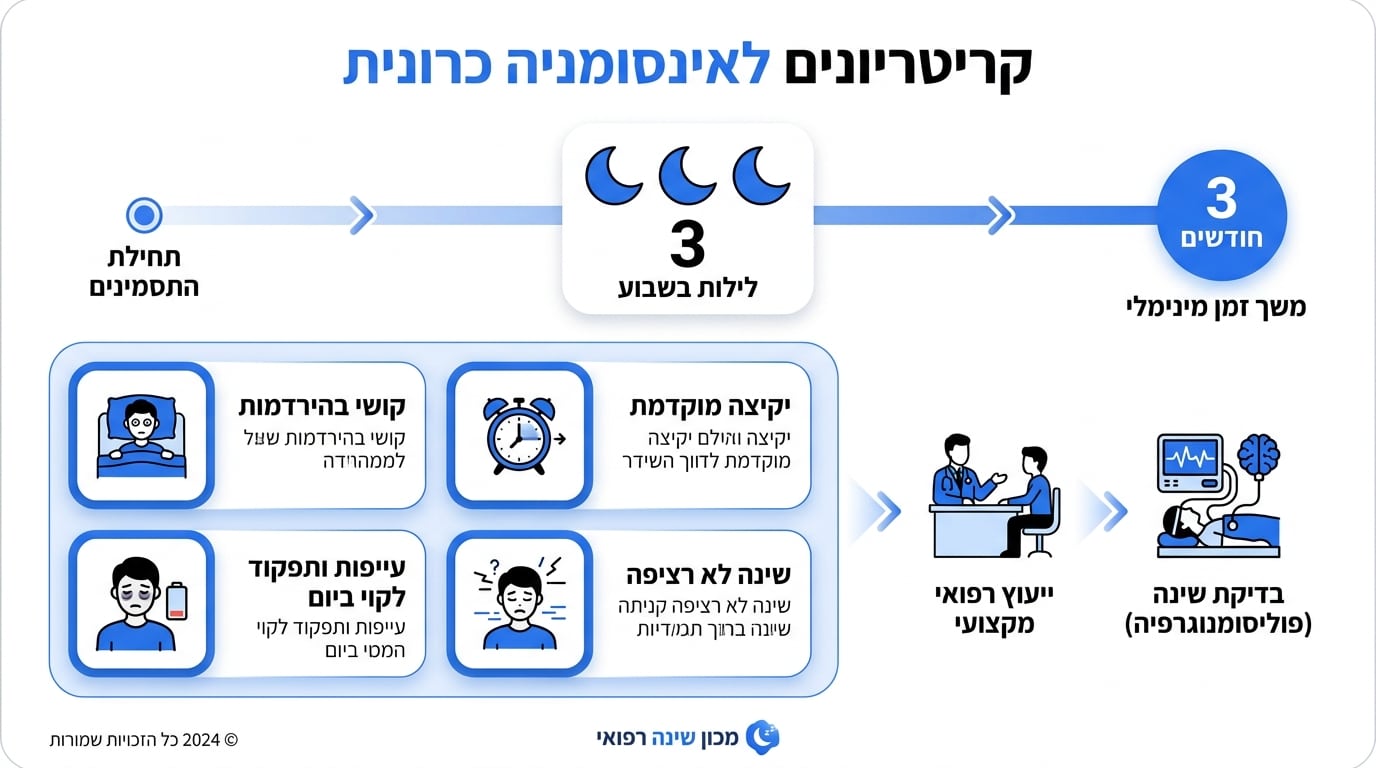 נדודי שינה כרוניים - מתי לפנות לאבחון ועזרה מקצועית