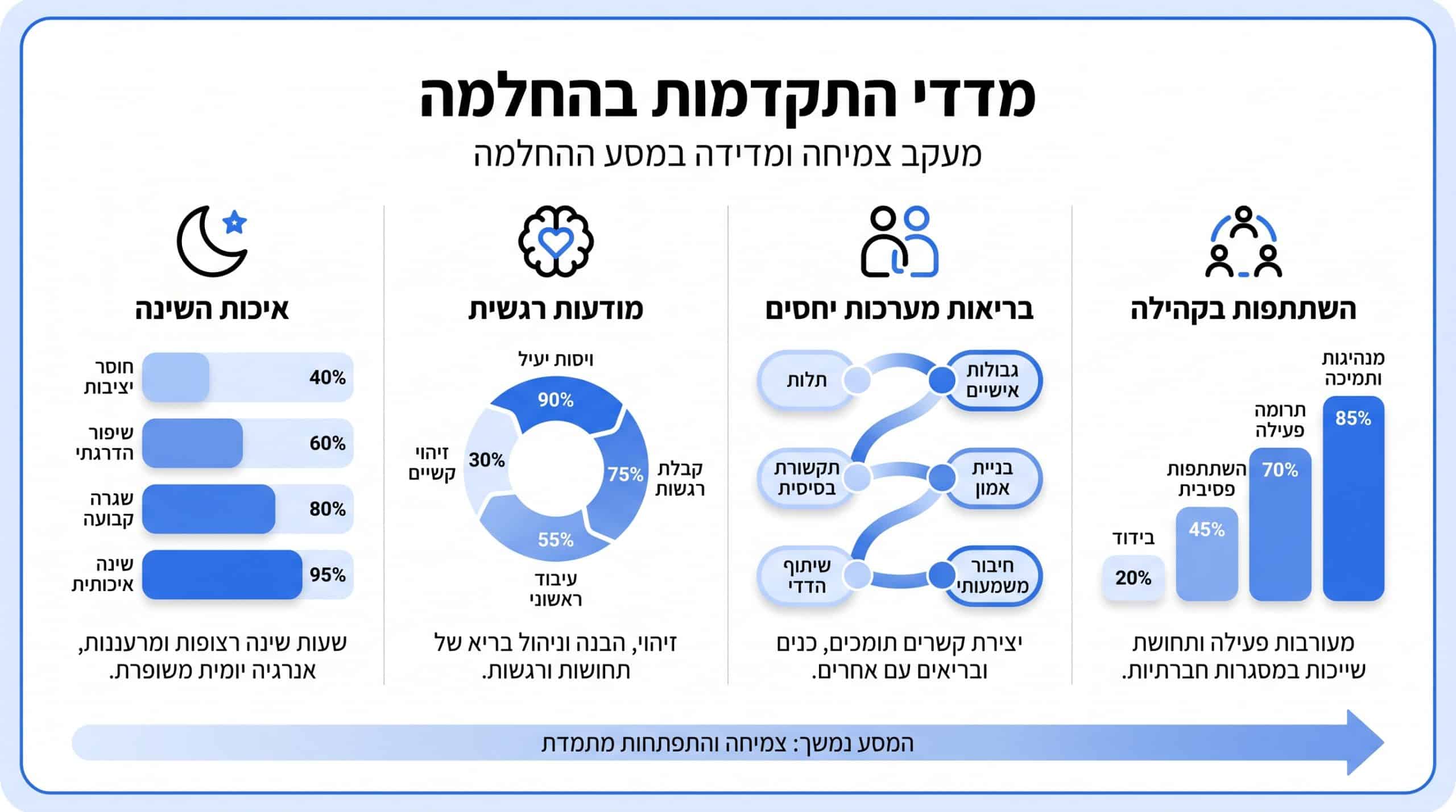 מדדים להערכת התקדמות בתהליך ההחלמה מהתמכרות — כיצד מודדים שינוי אמיתי