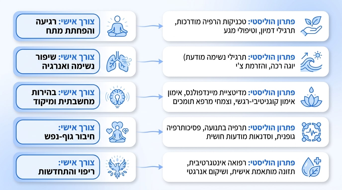 מיפוי צרכים אישיים וכיצד ליווי הוליסטי של אורטל קמר תומך באיזון הורמונלי ושינה