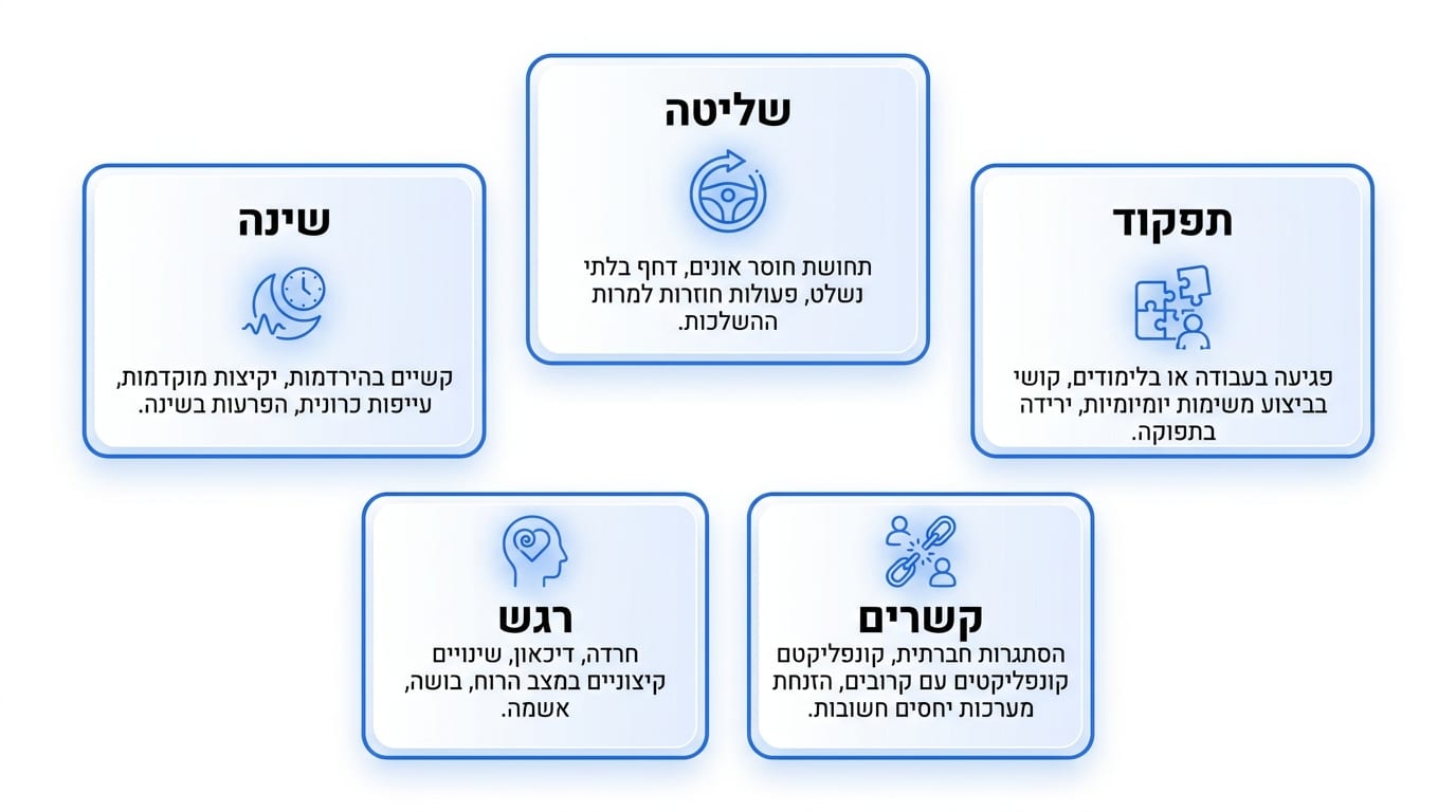 סימני האזהרה המרכזיים של צפייה כפייתית בסדרות