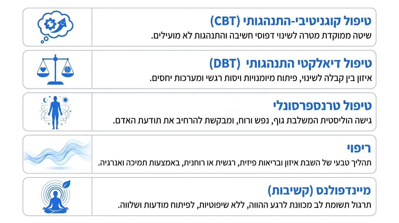 גישות טיפוליות שונות להתמכרות לטלפון – מבט מקיף ומקצועי