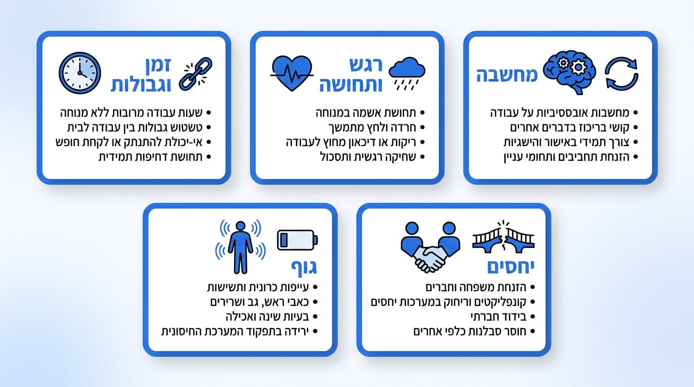 דגלים אדומים המסגירים סימני התמכרות לעבודה - מדריך מקצועי