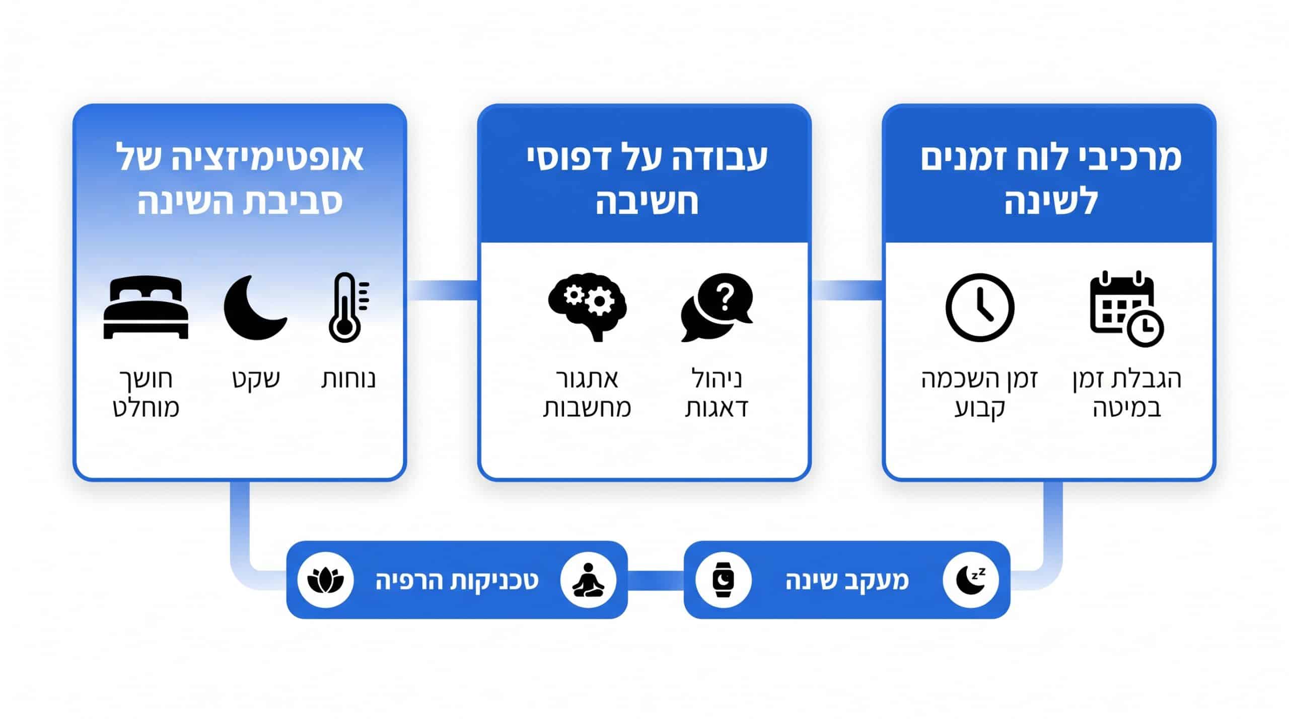 CBT-I טיפול קוגניטיבי התנהגותי לנדודי שינה ו-PTSD - מדריך מקצועי