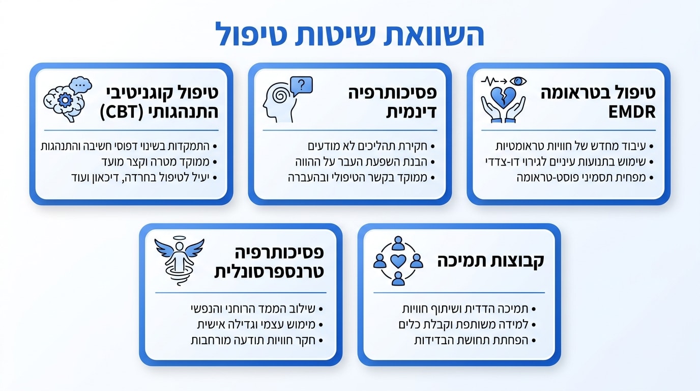 שיטות טיפול יעילות להתמכרות לאהבה ואובססיה לאדם