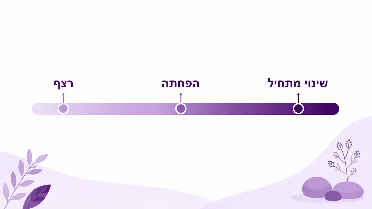 לא הכל או כלום