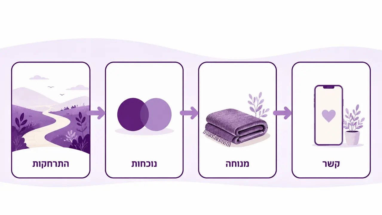 הדקות שאחרי מעידה