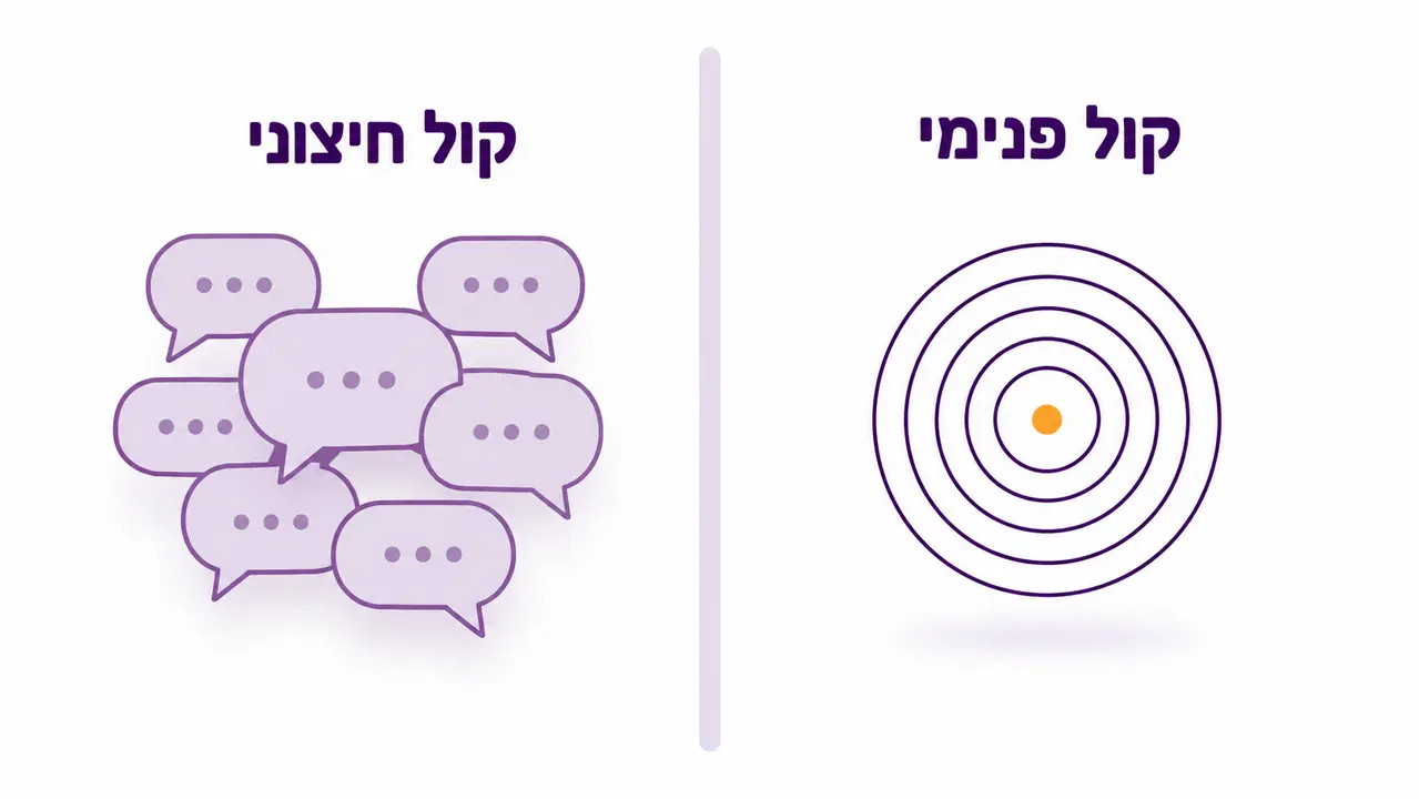 בין קול חיצוני לקול פנימי