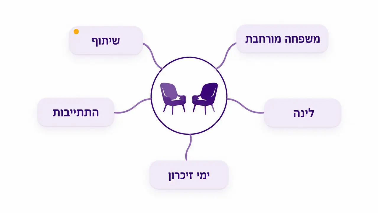 גבולות שמאפשרים קרבה