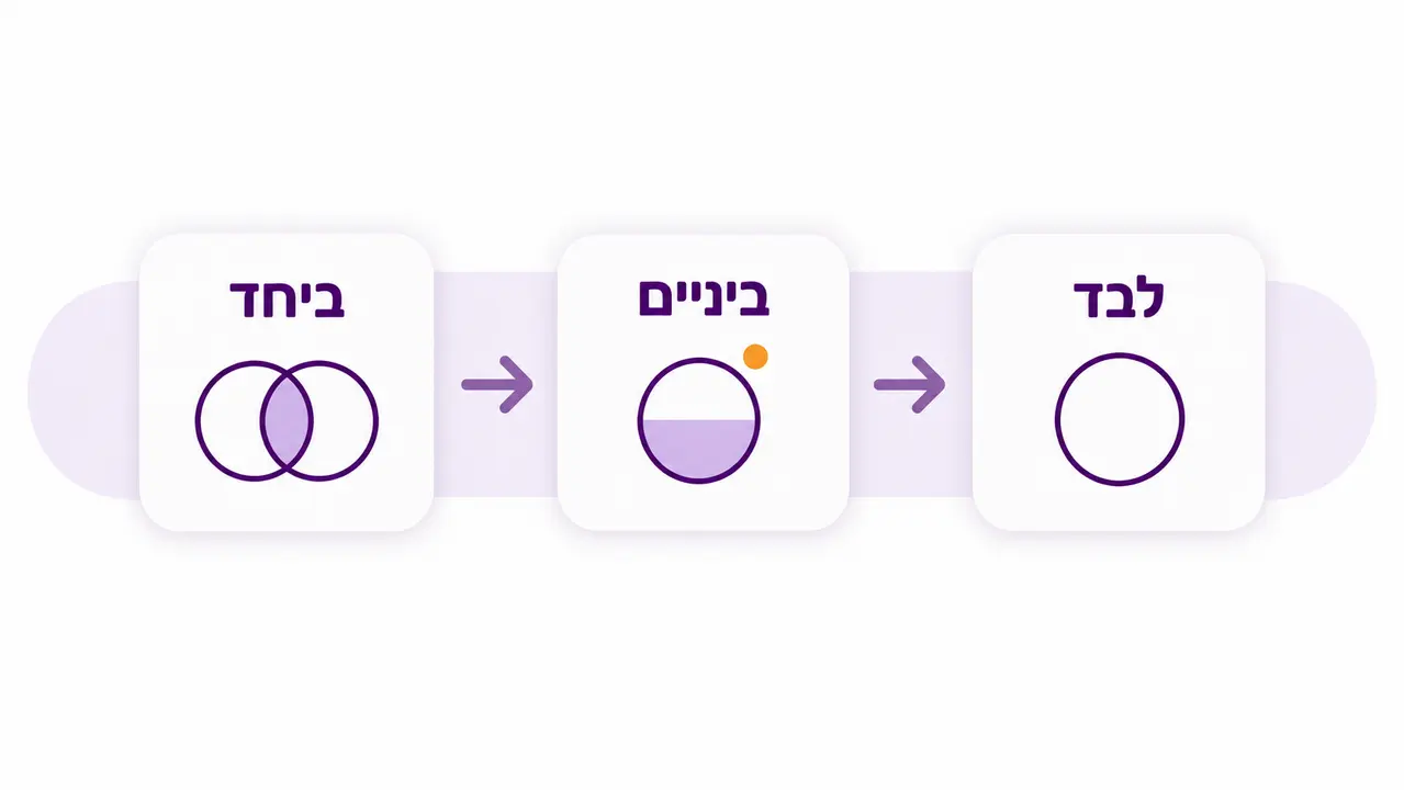 האם פער גיל יוצר יחסי כוח לא שווים