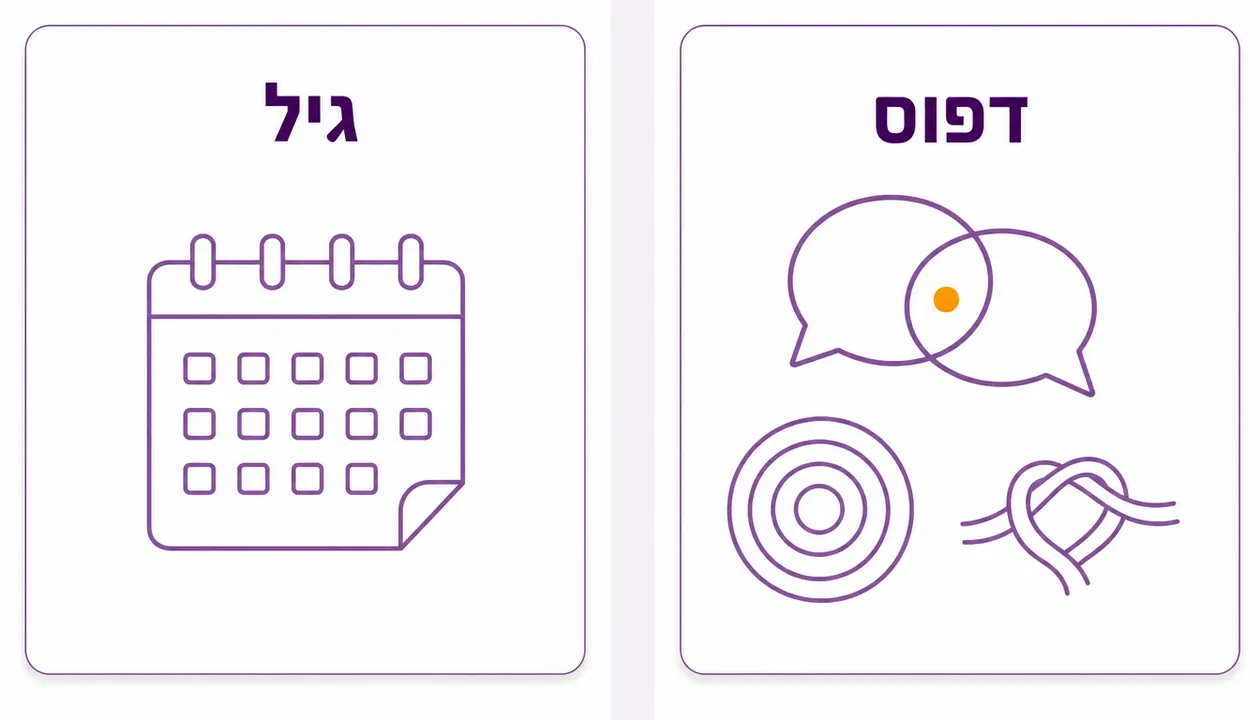 לא כל קושי הוא באמת עניין של גיל