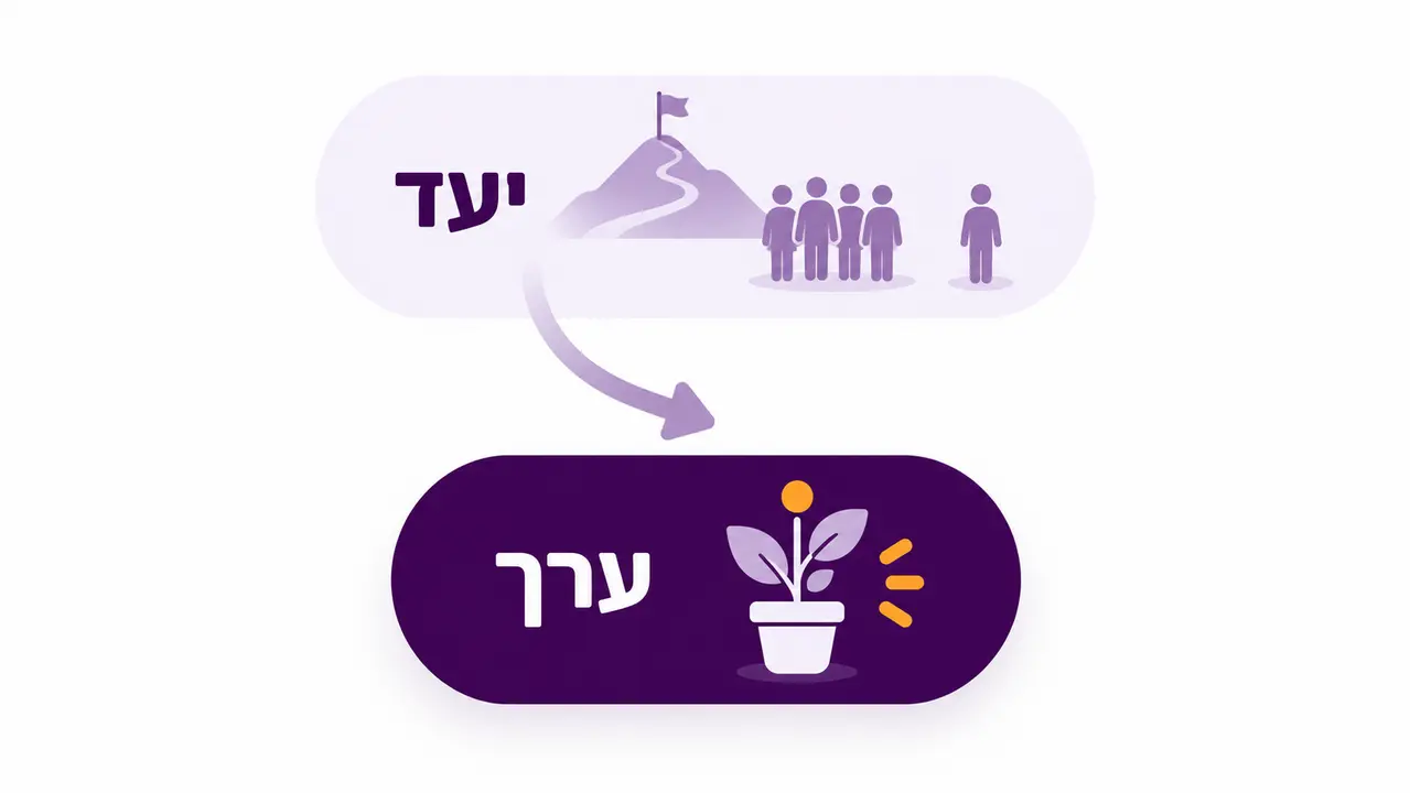 הטעות שבהשוואה לזוגות נשואים