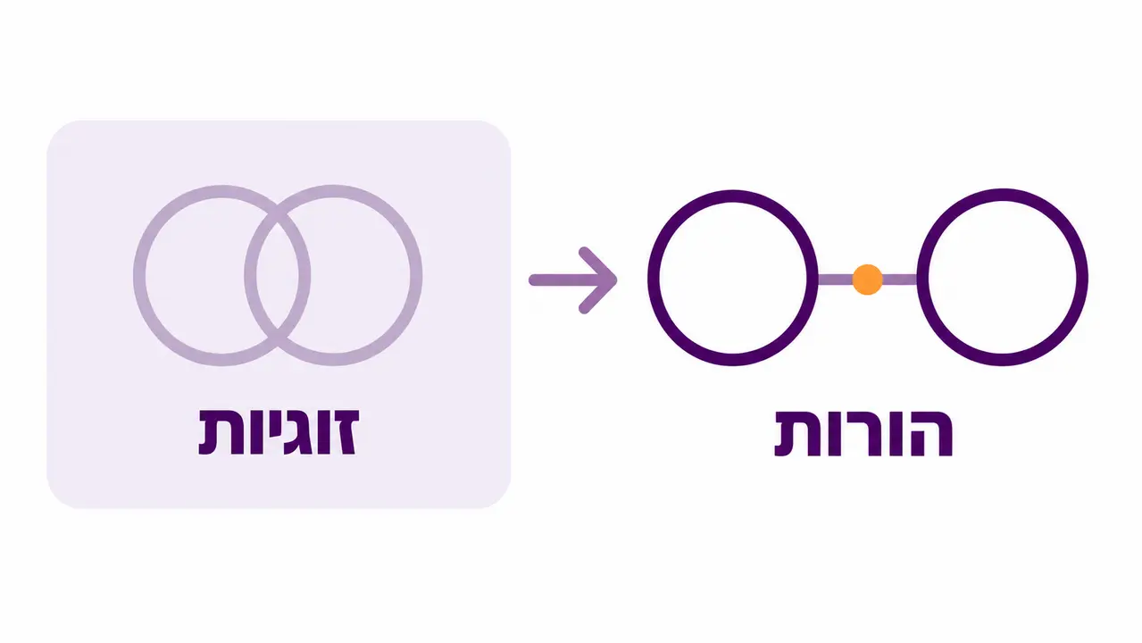 מהי הורות משותפת חדשה