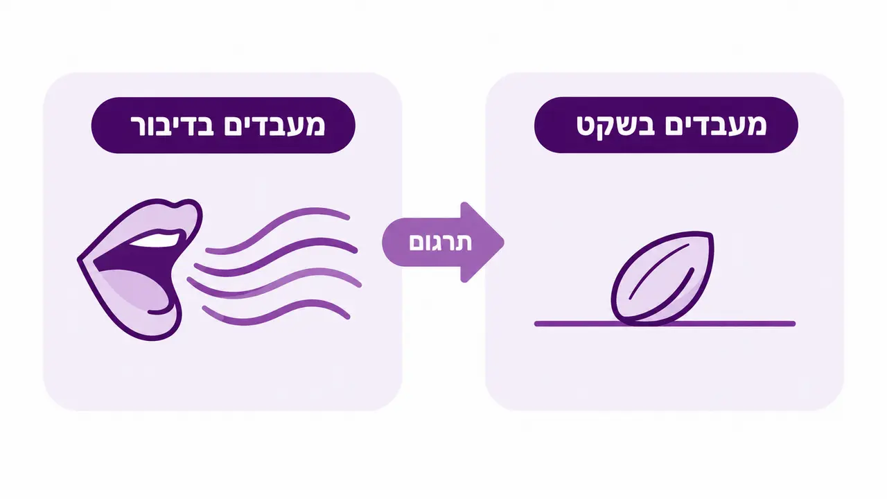 כששיחה נתקלת בקיר שתיקה