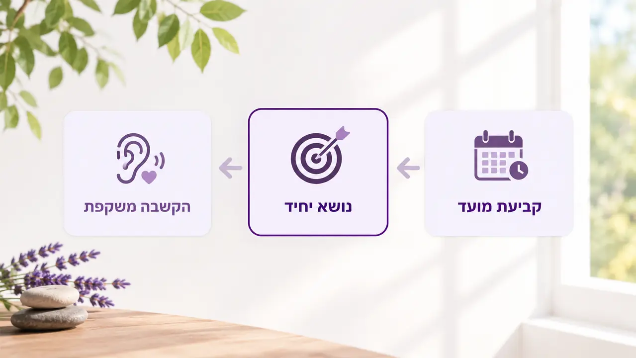 שיחה קשה בלי פיצוץ
